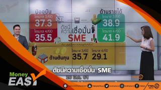 ดัชนีความเชื่อมั่น SME