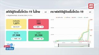 เรียงข่าวเล่าเรื่อง 29 เม.ย. 2564 - แก๊งสาวติดโควิด เปิดเพลงเต้นดังลั่น รพ.