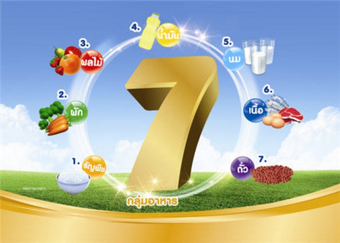 ไอคิวของลูก เพิ่มได้ง่ายๆ ด้วย 7 กลุ่มอาหาร