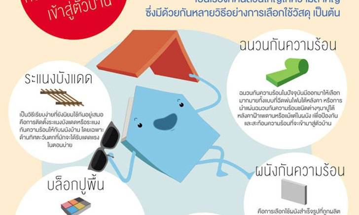 เลือกวัสดุกันบ้านร้อนเป็นก็เย็นใจ