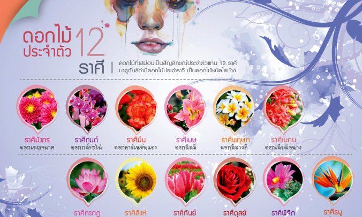 ดอกไม้ประจำตัว 12 ราศี