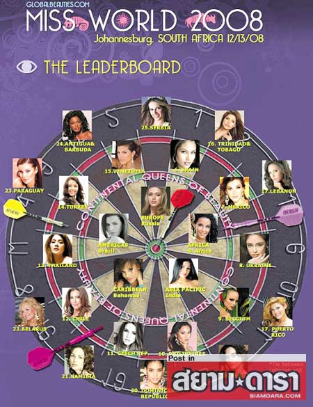 มิ้ม อัมราภัสร์ จุลกะเศียน ประกวด miss world 2008