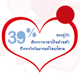 ความรัก, love