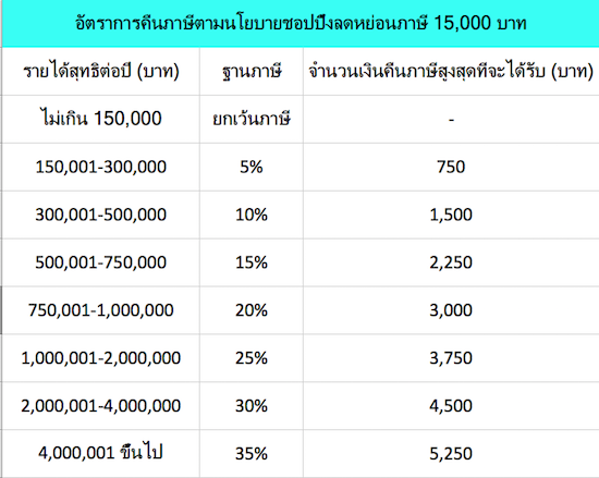 Tax Table