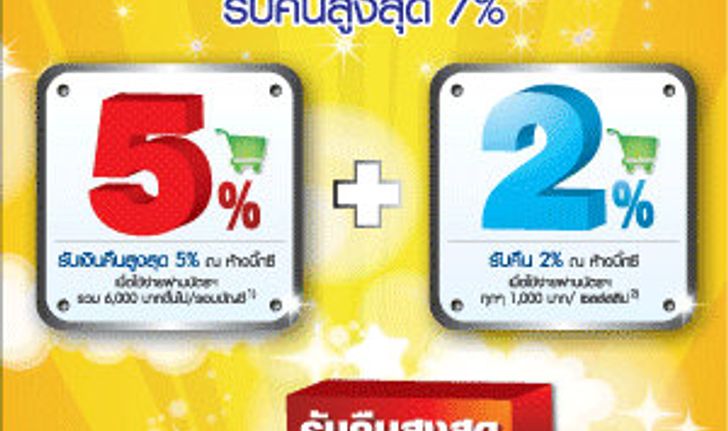 ฉลองปีใหม่กับบัตรเครดิตซิตี้แบงก์-บิ๊กซี