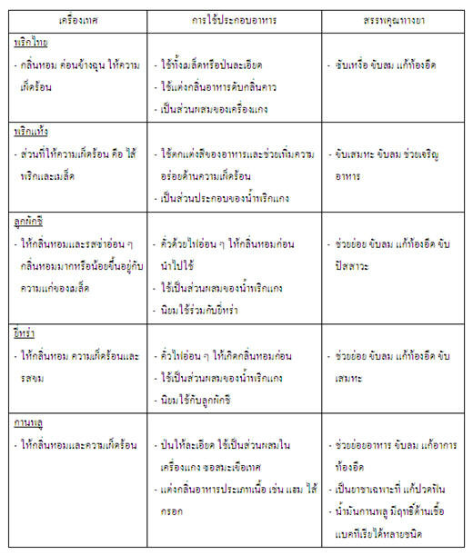 เครื่องเทศ