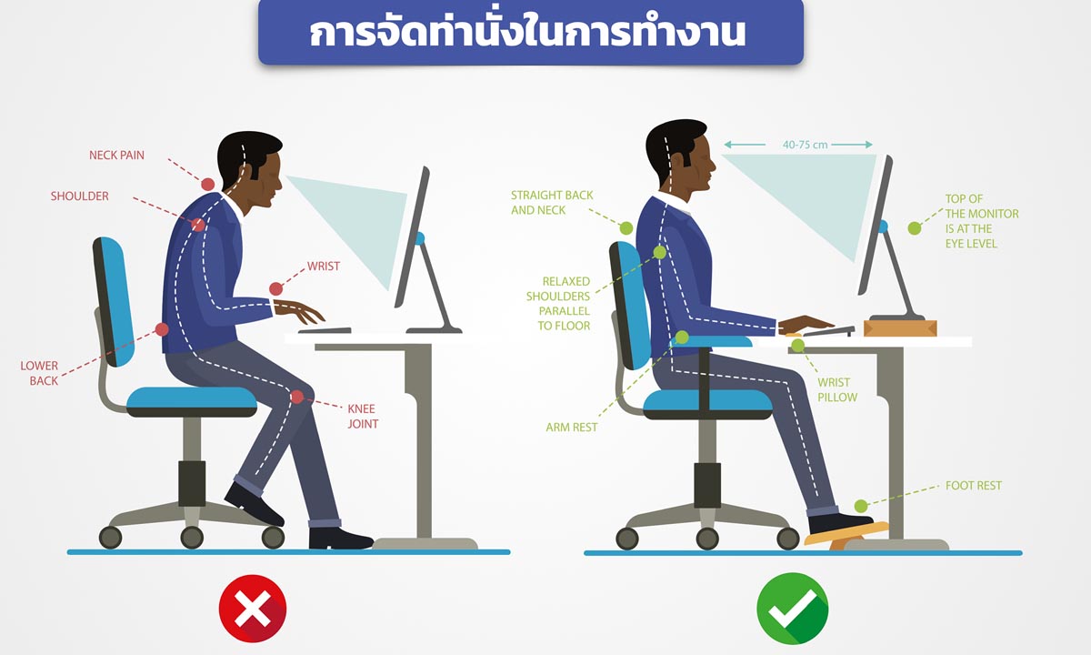 แพทย์เฉพาะทางแนะนั่งทำงานถูกวิธีลดความเสี่ยง “โรคกระดูกสันหลัง”