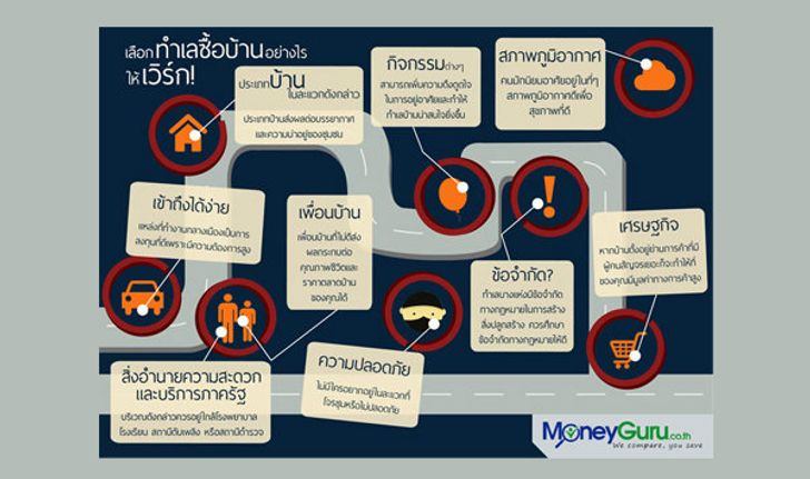 9 วิธีเลือกทำเลซื้อบ้านอย่างไรให้เวิร์ก