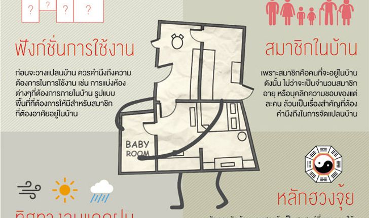 สิ่งที่ต้องคำนึงในการทำแปลนบ้าน