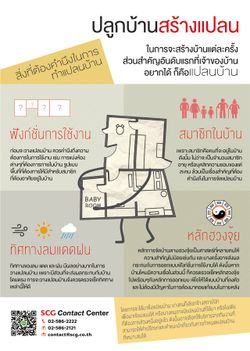 สิ่งที่ต้องคำนึงในการทำแปลนบ้าน