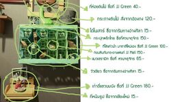 Review แต่งผนังคอนโด "1 ด้านถ้วน" สไตล์ฮิปสเตอร์