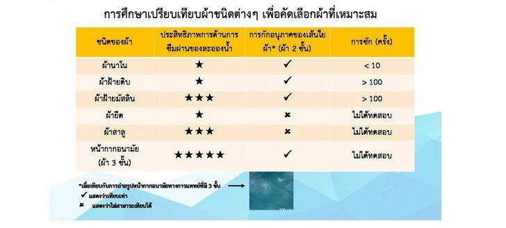 ผ้าฝ้ายมัสลิน ทำหน้ากากอนามัย