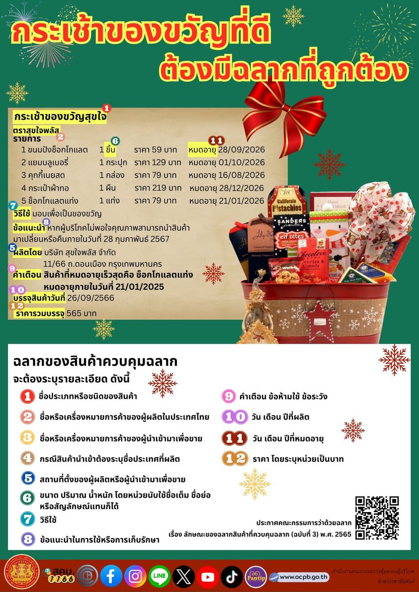 กระเช้าของขวัญปีใหม่ 2566