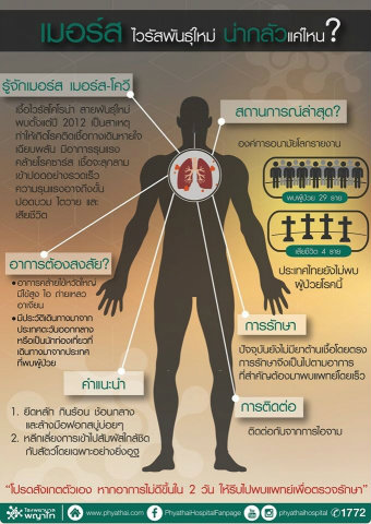 ไวรัสเมอร์ส