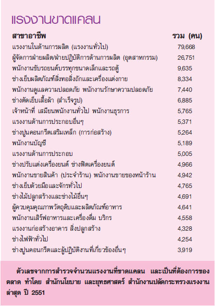 อาชีพนี้...รุ่งแน่ (ขอบอก)