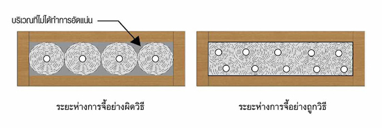 การทำงานกับคอนกรีต