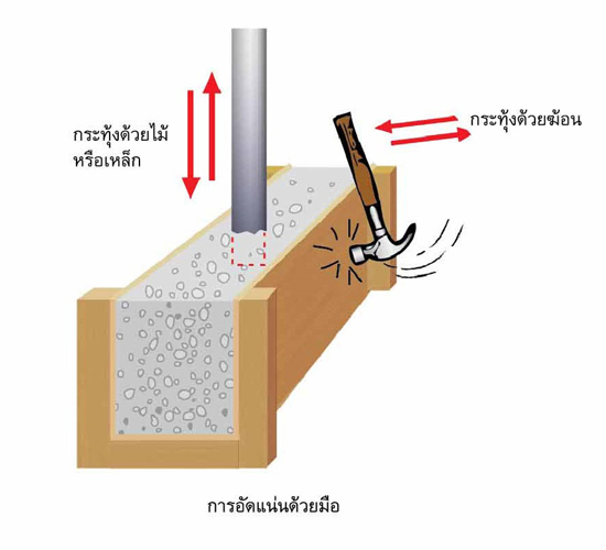 การทำงานกับคอนกรีต