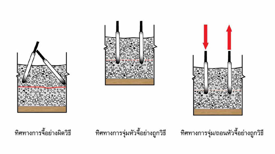 การทำงานกับคอนกรีต