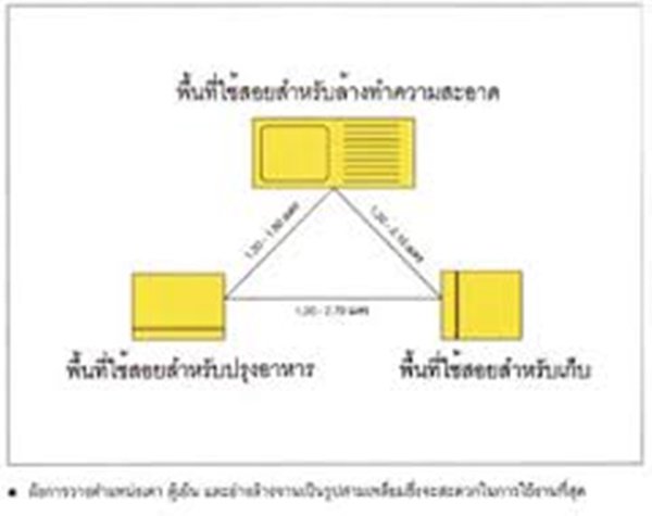 ละเอียดยิบ รีวิว "ครัว" ในฝัน ตั้งแต่ออกแบบยันติดตั้ง สวยเริด