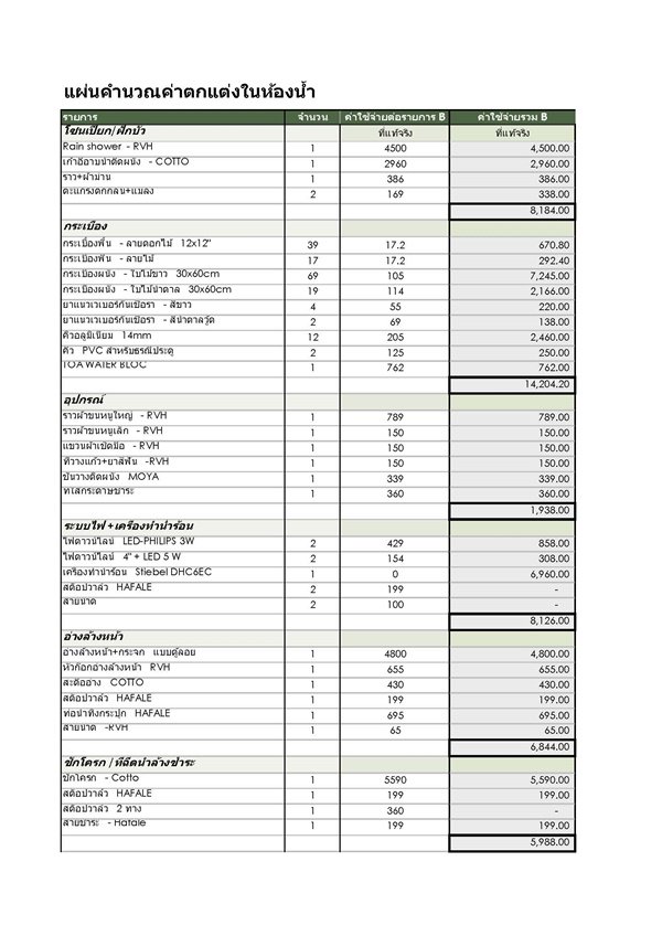 รีโนเวทห้องน้ำคอนโด ไซส์มินิ พร้อมค่าใช้จ่ายครบถ้วน