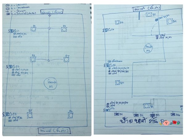 เปลี่ยน "บ้านร้าง" ให้เป็น "บ้าน Loft" ในเวลา 3 weeks ตามประสาสถาปนึก