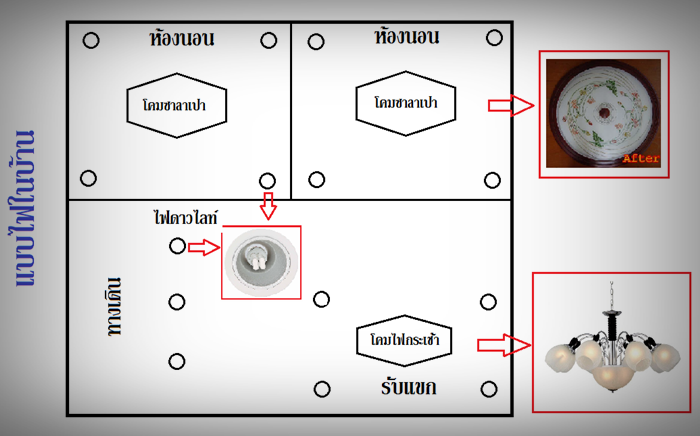 รีโนเวทเล็กๆ บ้านเก่าของคุณยาย