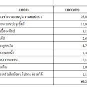 แชร์ประสบการณ์ “ต่อเติมครัวปูนในบ้านทาวน์โฮม” ครบครัน กะทัดรัด น่าใช้งาน งบประมาณ 60000 บาท