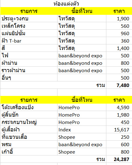 พาชมไอเดียรีโนเวทห้องโถงเก่าเป็น “ห้องแต่งตัวใหม่” ด้วยตัวเองพร้อมราคาทั้งหมด