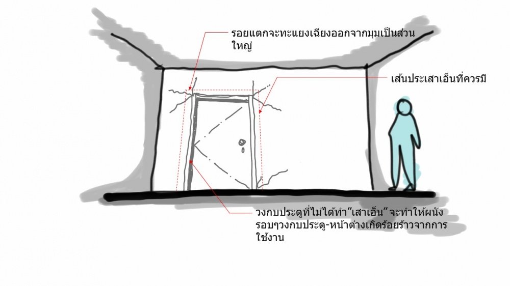 รอยร้าวของผนัง สัญญาณอันตรายหรือแค่เรื่องธรรมชาติ