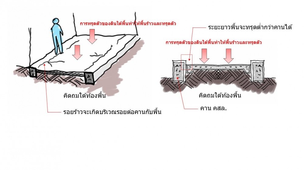 รอยร้าวของผนัง สัญญาณอันตรายหรือแค่เรื่องธรรมชาติ