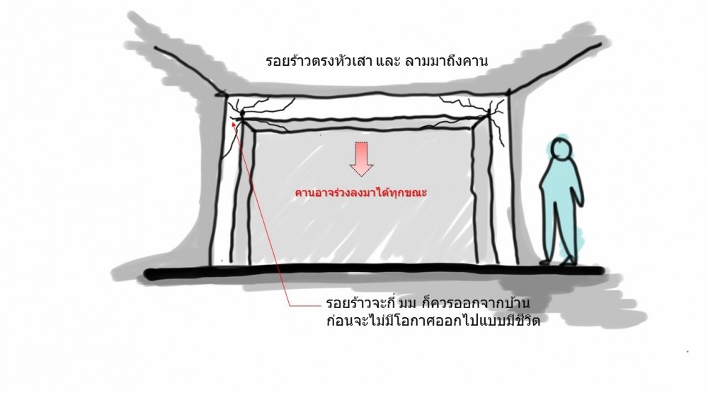 รอยร้าวของผนัง สัญญาณอันตรายหรือแค่เรื่องธรรมชาติ