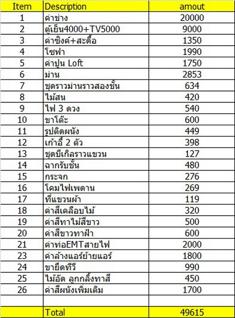 Review  เปลี่ยนคอนโดบ้าน ๆ ให้กลายเป็นคอนโดฮิปสเตอร์ในงบ 50000 บาท