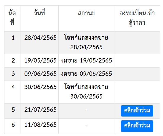 หนุ่มรีวิว “ซื้อบ้านจากกรมบังคับคดี” ยุ่งยากหน่อย แต่ลองศึกษา อาจได้บ้านดี ราคาถูกมาก